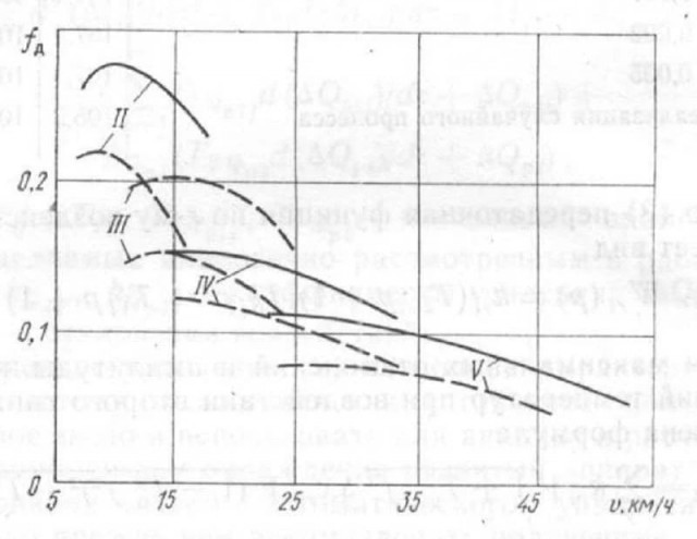 Как танк Т-55 нефтью заправили