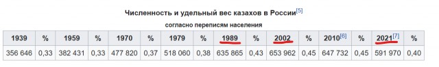 2 цента по поводу заявления Токаева о соблюдении санкционного режима в отношении России