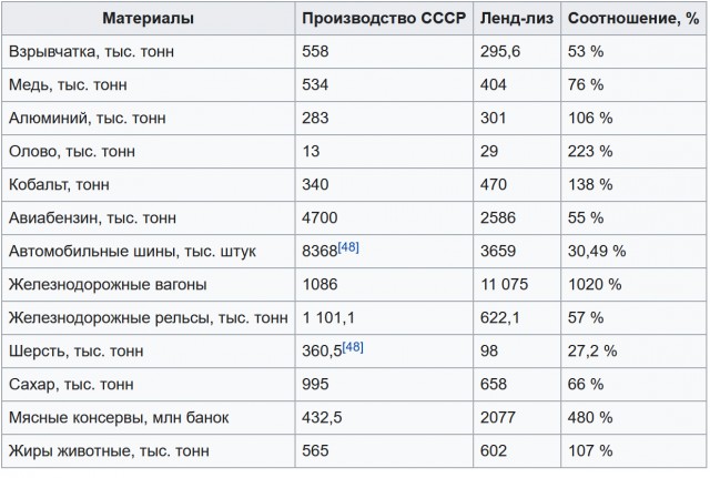 День в истории. Самая большая в истории резня коммунистов