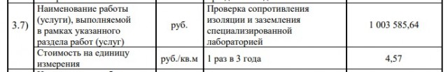 Долги россиян по ЖКУ захотели взыскивать по-новому
