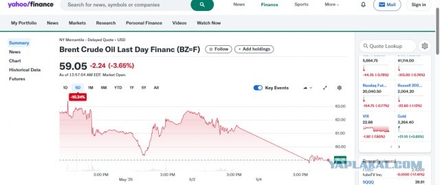 Bloomberg: Россию накрывает рецессия