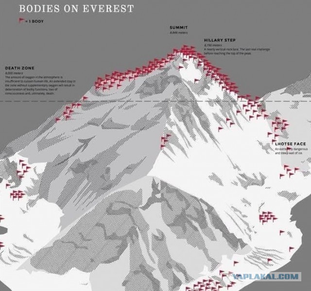 Альпинисты никогда не помогают друг другу?