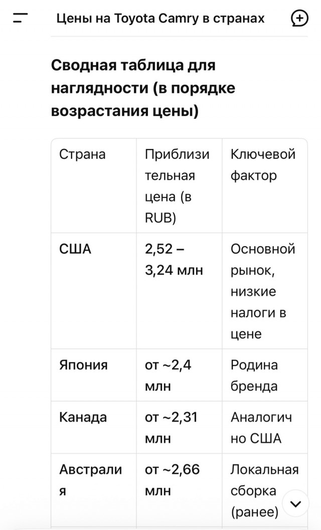 2.5 раза дороже «во всем мире»: арифметика диванного эксперта