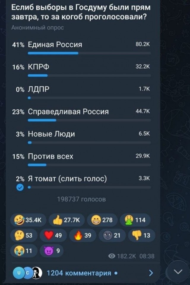 Павел Дуров начал войну с накрутками в голосованиях в Telegram