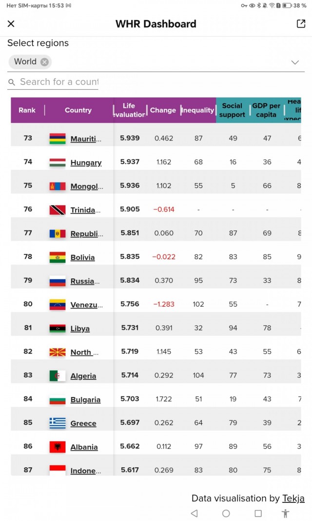 Количество поисковых запросов о переезде из России начало расти