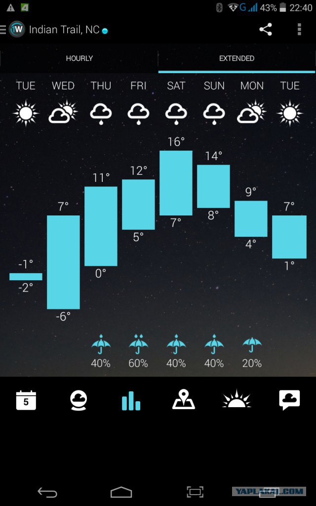 Ташкент, 2 января