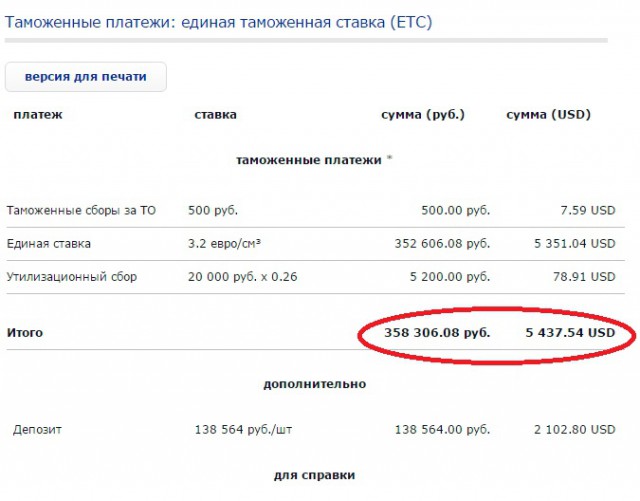 Как покупают подержанные автомобили в Японии