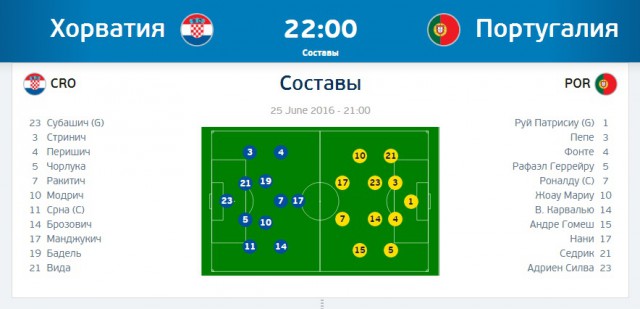 ЧЕ-2016 - финальный раунд. Часть VI. 1/8 финала