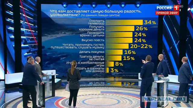 Социологи бьют тревогу. Россияне перестали смотреть телевизор