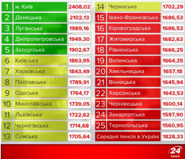 Ветеран СМЕРШ о бандеровцах: палачей нам добить не дали