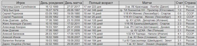 РПЛ 2018-2019(часть 3)