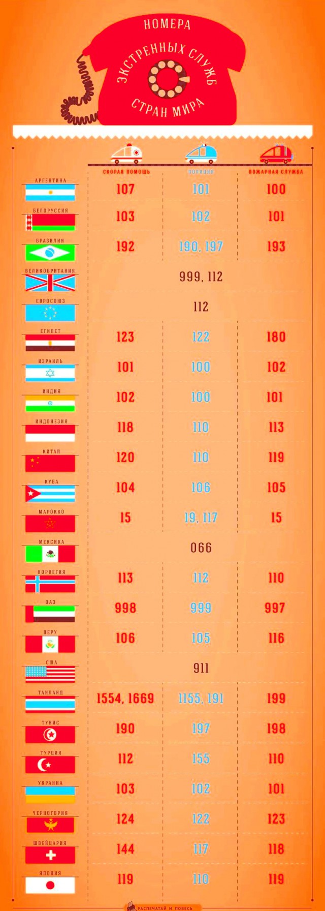 Всякие разные жизненные шпаргалки и таблицы