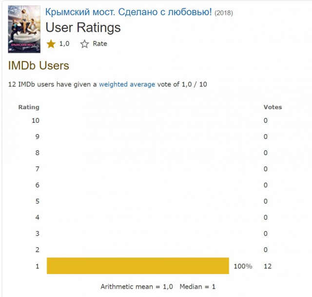 Про фильм "Крымский мост. Сделано с любовью!"