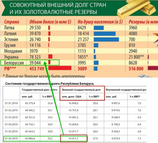 Республики, развалившие СССР, стали самыми «быстро исчезающими» странами мира