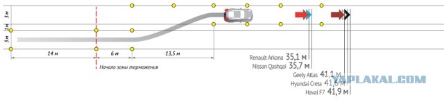 Объявлена дата, когда Geely начнет продавать в России конкурента Renault Arkana
