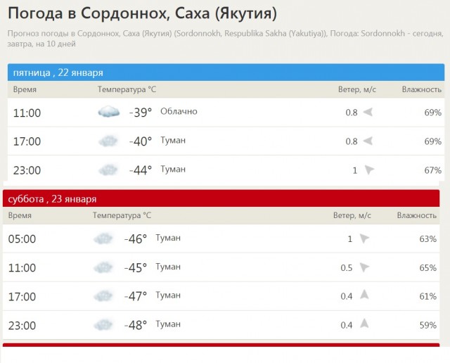 Минуc 80 в Якутии