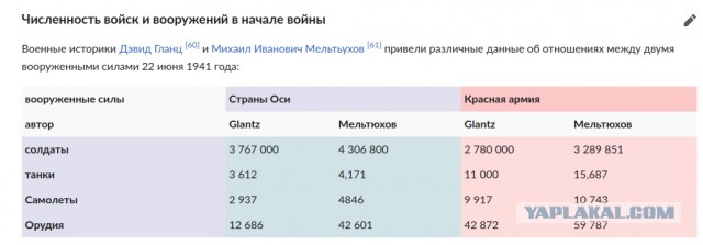 Ржев. Ржевская битва. По местам боев