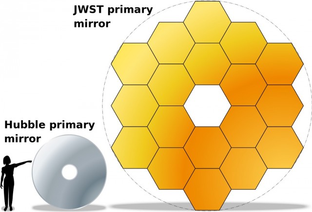 Запуск James Webb Space Telescope