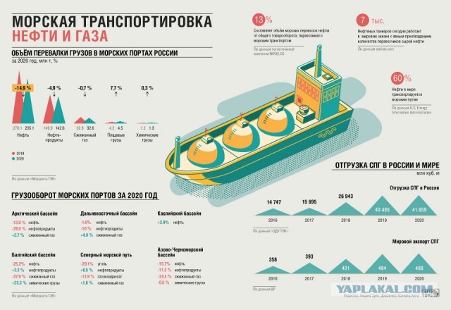 Польская PGNiG заявила об отсутствии возможности оплачивать газ рублями