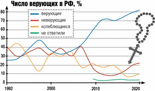 Холодный взгляд атеиста: такое странное Крещение Руси