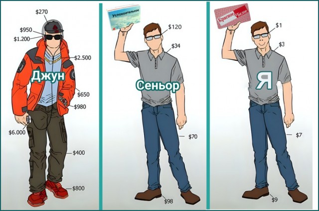 Околоайтишные мемчики