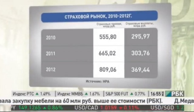 235 тысяч за сломанный в ДТП велосипед.