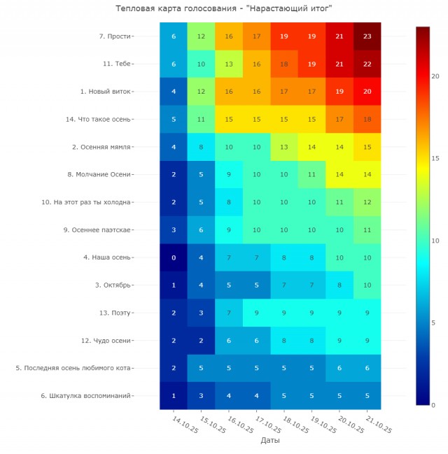 В последнюю осень. Читаем стихи