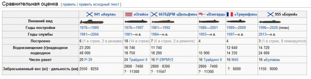 «Александр Невский» передан ВМФ России