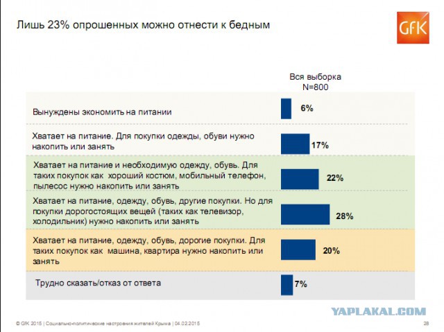 Крымосрач объявляется закрытым.