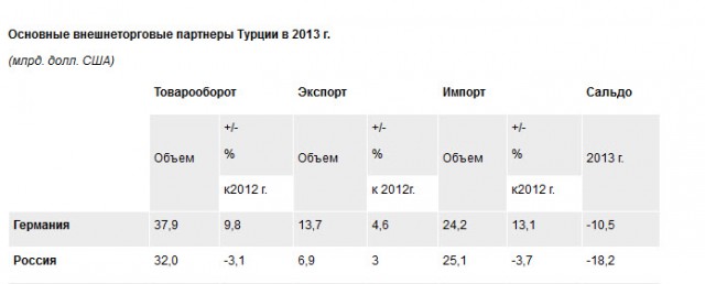 «Русское возмездие» началось