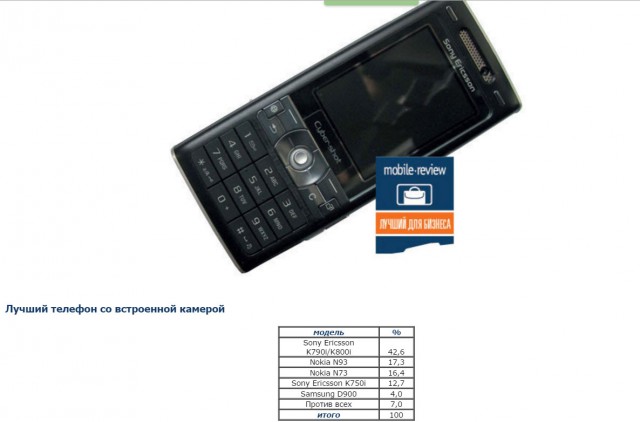 20 вещей из 2006 года, которые были как будто вчера