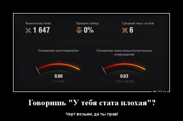 Как я бросил в танки играть