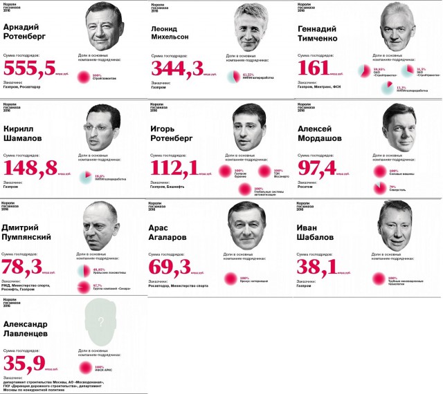 Каким иностранцы видят Путина