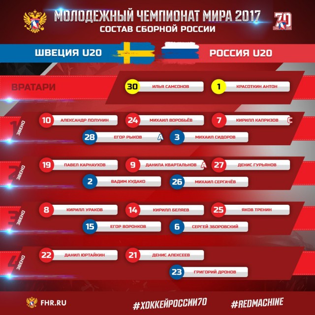 Молодежный чемпионат мира 2017. Финал