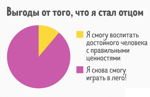 27 диаграмм, которые описывают нашу жизнь точнее, чем слова