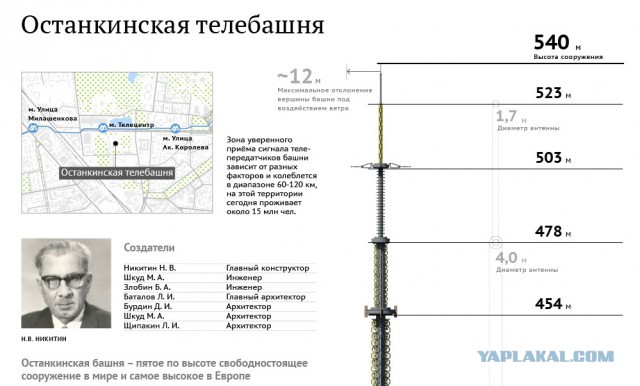 Как я детвору на Останкинскую башню водил и история её строительства