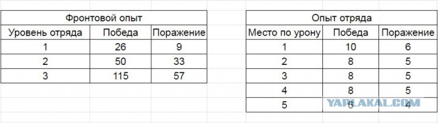 Wargaming 57