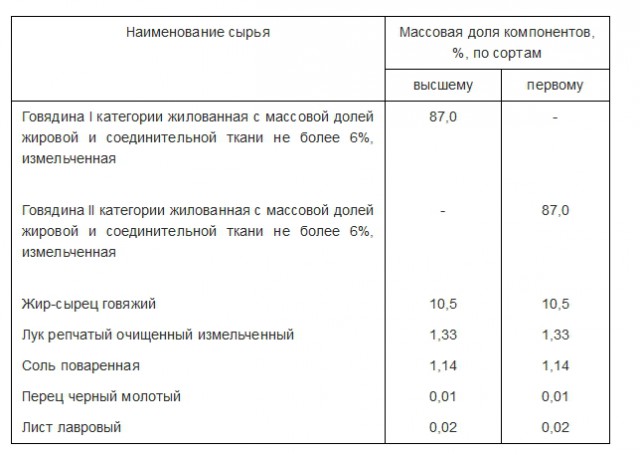 Фейковые продукты: как не вестись на развод в магазинах?
