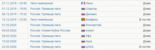 Чемпионат России по фуболу 2019-2020. Часть 4.