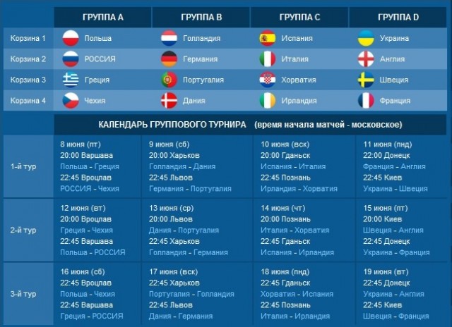 Евро-2012 (Украина - Польша)