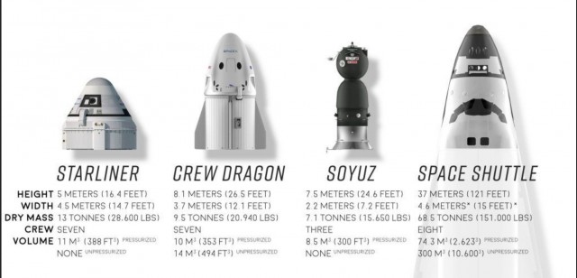 Прямая трансляция повторного запуска SpaceX Crew Demo-2