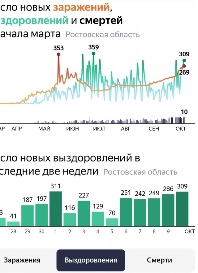Пандемия. Коронавирус. Россия и мир. Последняя информация. Часть 18