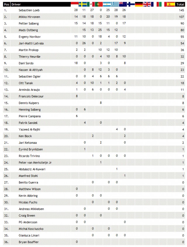 Кен Блок в Сан-Франциско