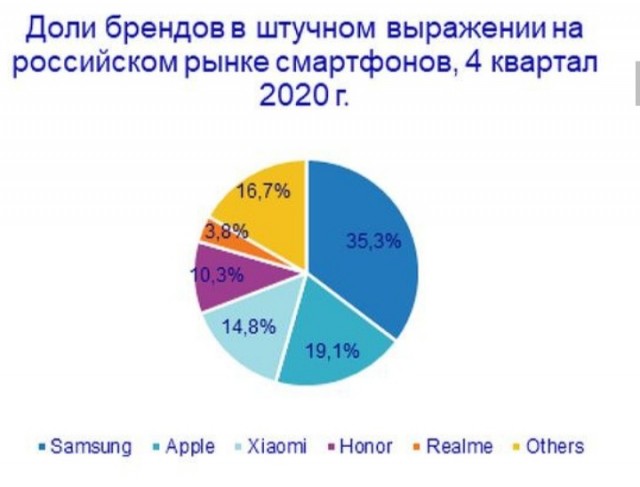 В сеть выложили видео с закрытого заседания Совфеда с Apple и Google. Глава комиссии спрашивал, кто управляет App Store