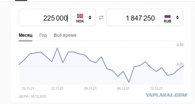 Про то, как в Норвегии всё хорошо