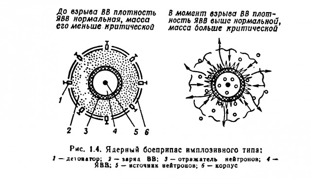Ядрёная бомба своими руками