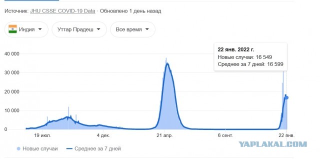 Зомби-апокалипсис 2022