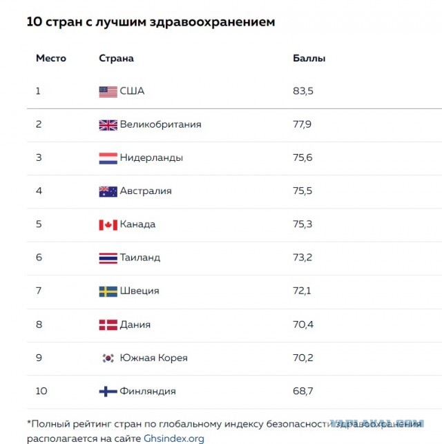 Главы здравоохранения