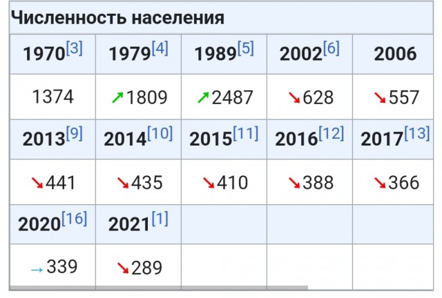 14 мая в Пахачах мокрая метель