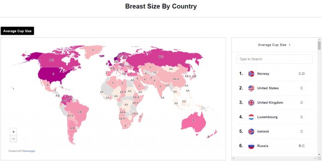 Иследования - Размеры груди по странам